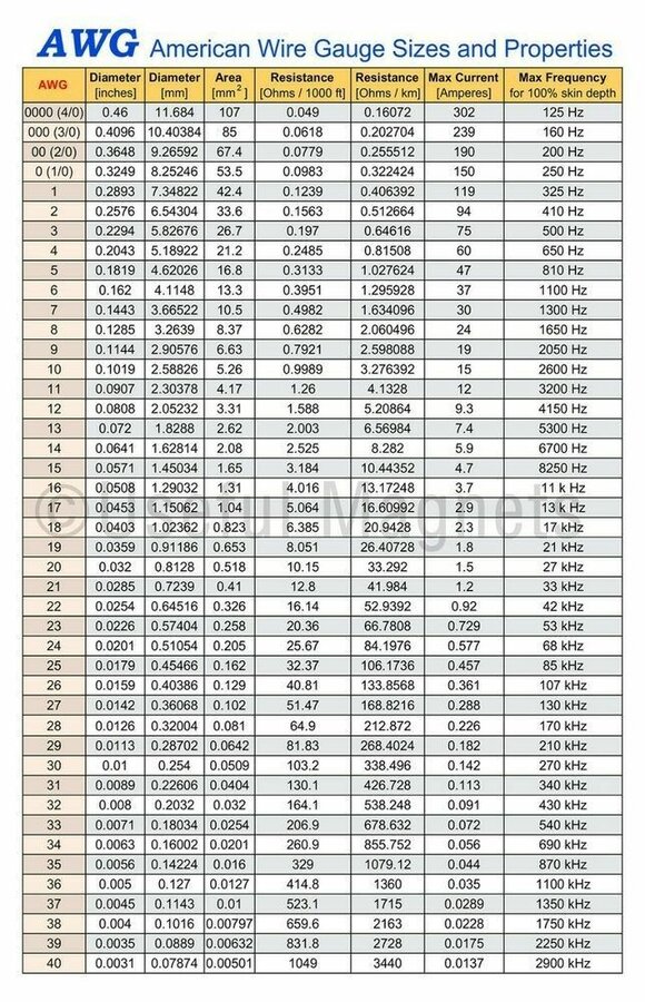 American Wire GaugeElectrical Wiring Colours igor s.jpg