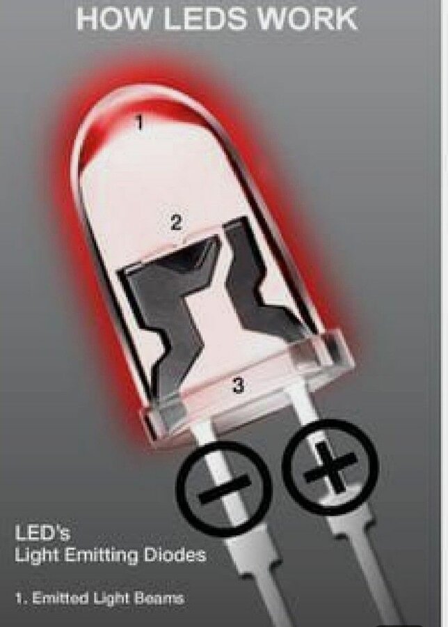 an advertisement for the leds work light emitting diodets.jpg