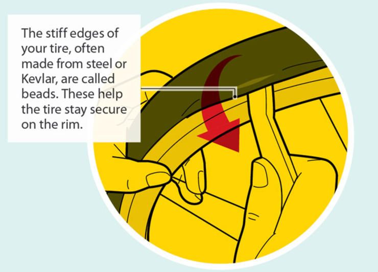 An Easy Step-by-Step Guide on How to Fix a Flat Tire All the tools, tips, and tricks you need ...jpg