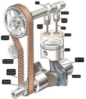 An explanation of how engine valves work, including the pushrods, tappets and the difference b...jpg