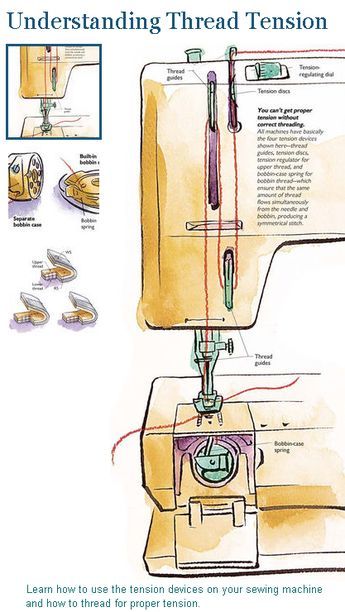 an image of a sewing machine with instructions on the front and back side, in watercolor.jpg