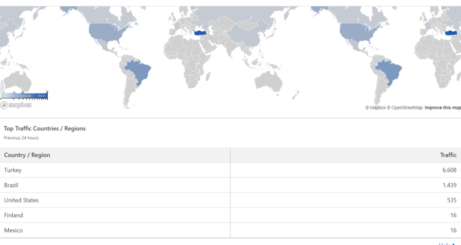 Analytics & Logs _ HTTP Traffic _ ovidgame.com _ Omerfarukyelkovan6@gmail.com's Account _ Clou...png