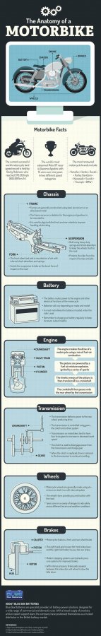 Anatomy of a Motorbike,  #Anatomy #BestMotorcyclesforbeginners #Motorbike.jpg