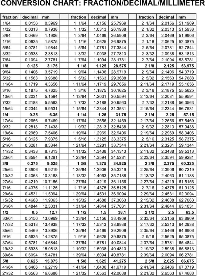 Anchor ChartsDecimal MultiplicationDecimal Word Problems 3+ Hundreds Chart Templates - Free Te...png