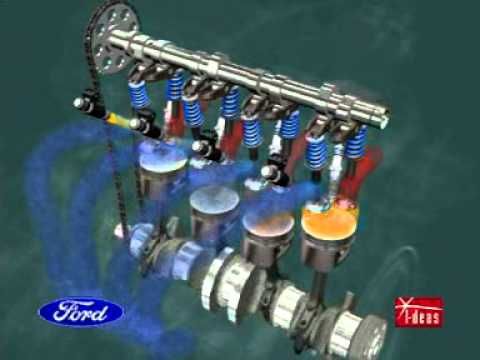 Animation Moteur 4 Temps _ 4 stroke engine ( with all details ) - YouTube Youtube, Videolar, M...jpg