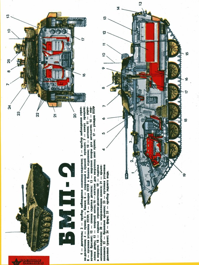 Apc BMP-2 Soviet IFV ,1980s Piv.jpg