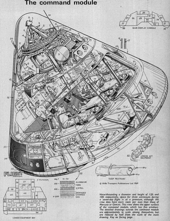 Apollo Command Module Cutaway.jpg