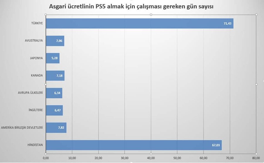 apple-uzmani-asgari-ucret.jpg