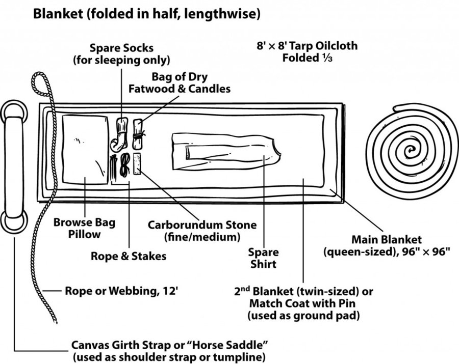 AssemblingBedroll-1024x813.jpg