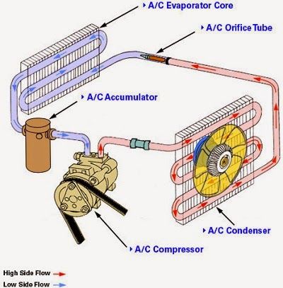 Auto Air conditioner and repair Elektrik Mühendisliği, Makine Mühendisliği, Otomotiv Mühendisli.jpg