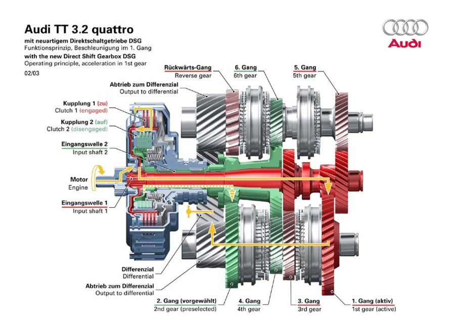 Automatic Transmission-1.jpg