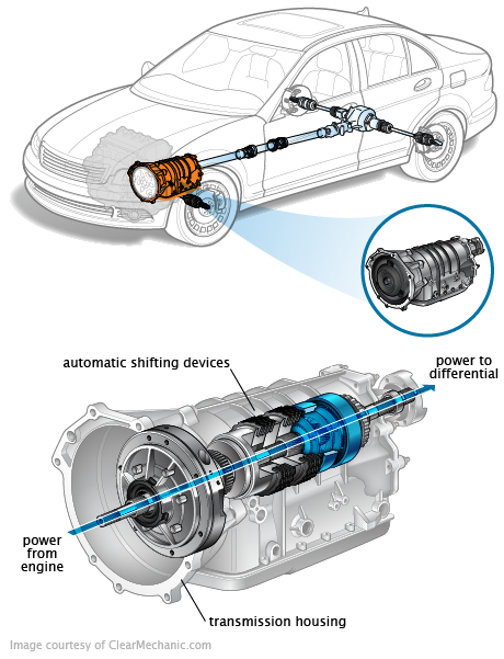 Automatic_Transmission_06.19.11.png