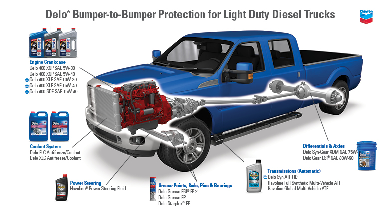 b2b-light-duty-diesel-770x420.jpg