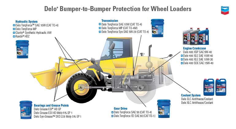 b2b-wheel-loader-770x420.jpg