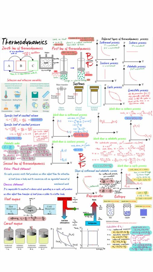 Basic physics class 11.jpg