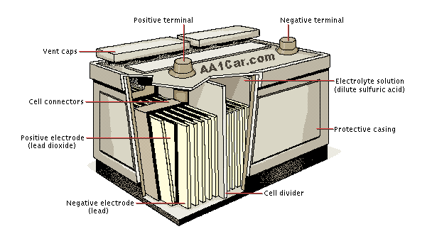 battery_inside.gif