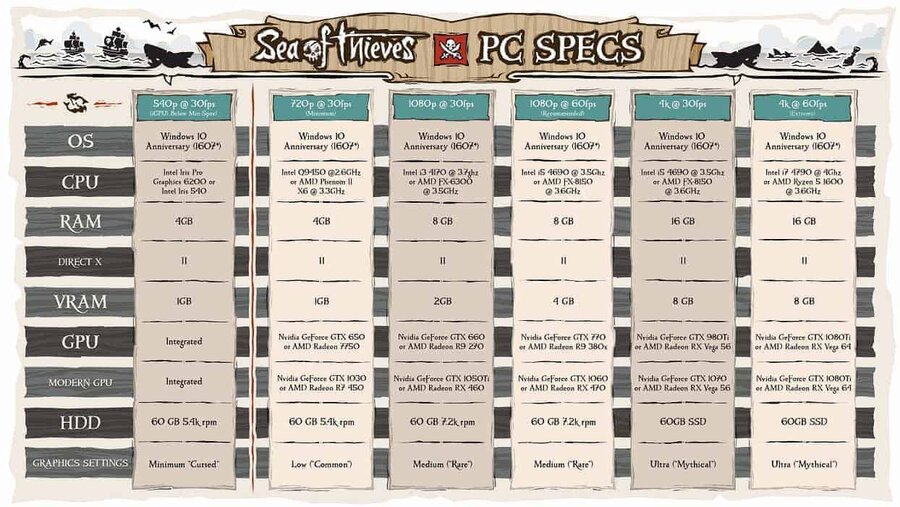 best-settings-for-sea-of-thieves-1.jpg