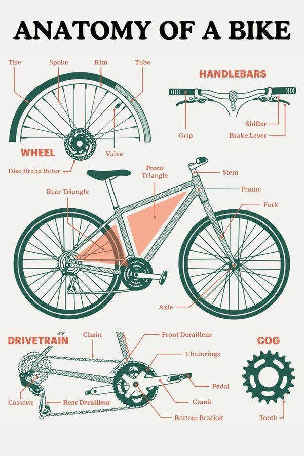 Bike Drawing Techniques for Aspiring Designers Sky Rye bike-drawing13 Diagram showing labeled ...jpg