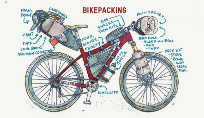 Bikepacking Made Easy An Illustrated How-To Want to know how to bike-pack Check out these awes...jpg