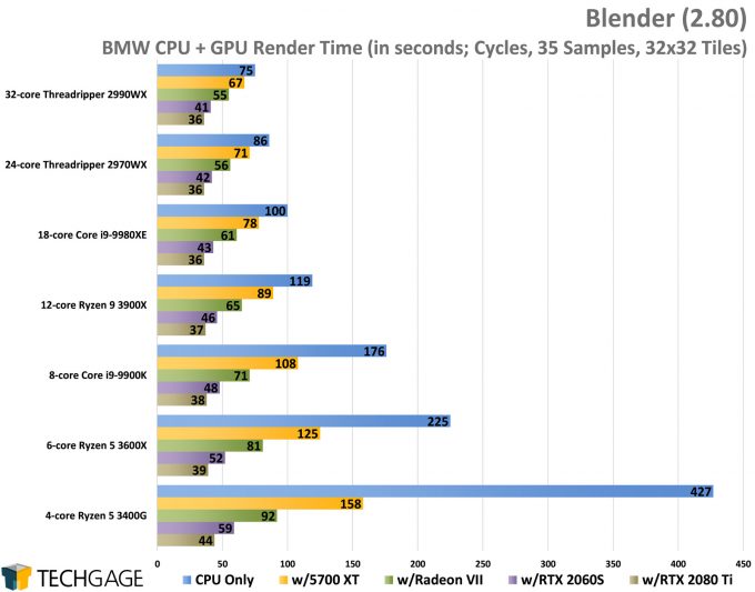 Blender-2.80-Heterogeneous-Rendering-Testing-BMW-Project-680x533.jpg