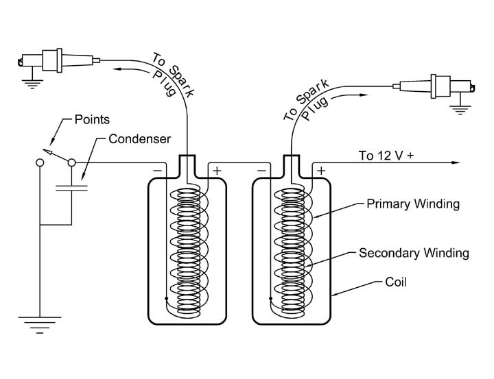 BMWPointsDiagram.jpg