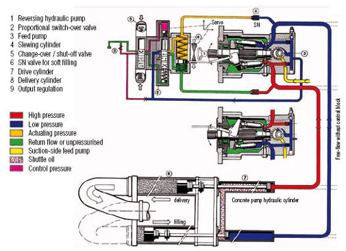 BP_Hydraulik_FFH_505x366.jpg