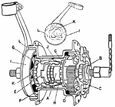 Britannica_Bicycle_Eadie_Two-Speed_Coaster_Hub.jpg