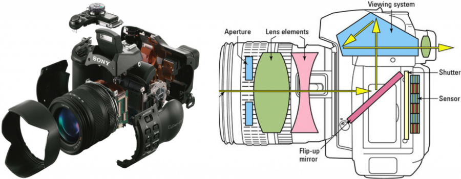 Camera-Fig-1-1024x399.png