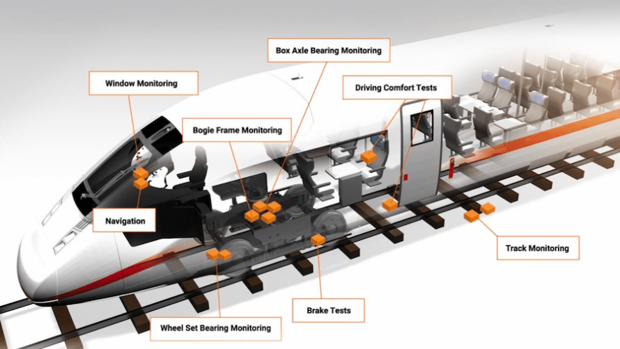 capacitive-acceleration-sensors-from-asc-ensuring-safety-and-comfort-in-rail-transport.png