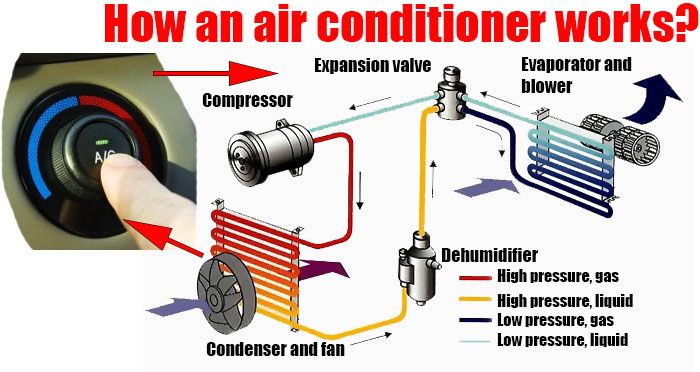 Car Air Conditioner Refill DIY Car Anatomy in Diagram.jpg