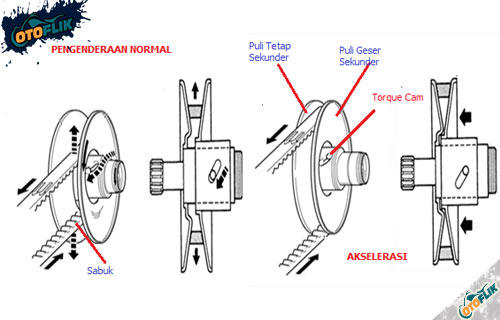 Cara-Kerja-CVT-Motor-Matic.jpg