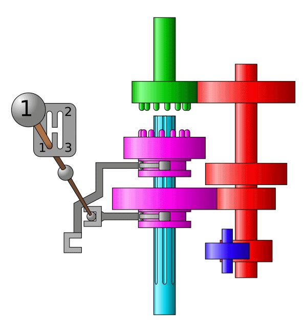 Category_Animations of gears and gearboxes - Wikimedia Commons Elektrik Mühendisliği, Makine M...jpg