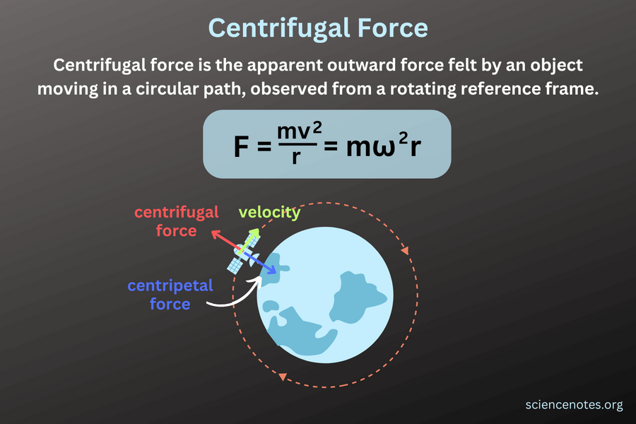 Centrifugal-Force.png