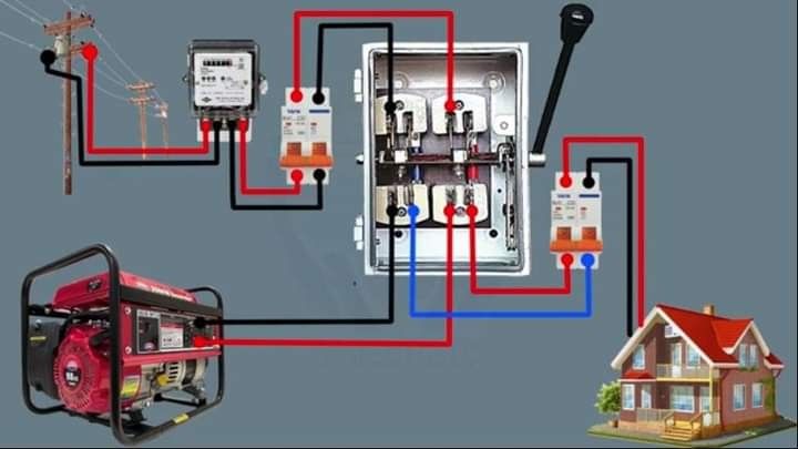 #Change over wiring Electrical change over wiring.jpg