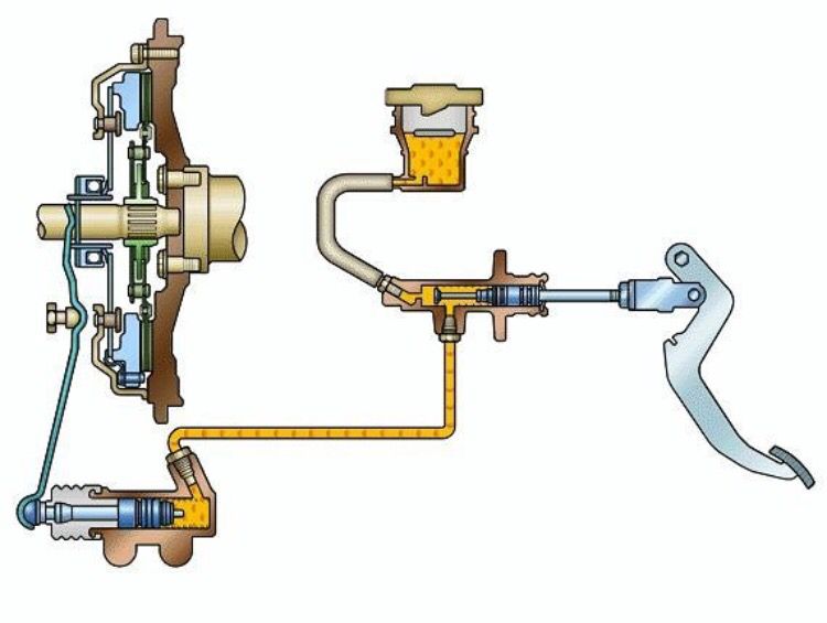 Clutch mechanism Mecanismo de embrague Felipe MD.jpg
