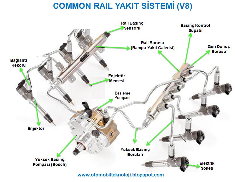 common rail yakıt sistemi 1.JPG