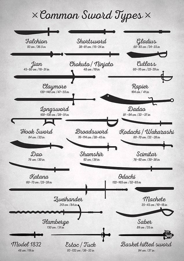 Common Sword Typespic.twitter.com_I9O8Yhcs2w.jpg