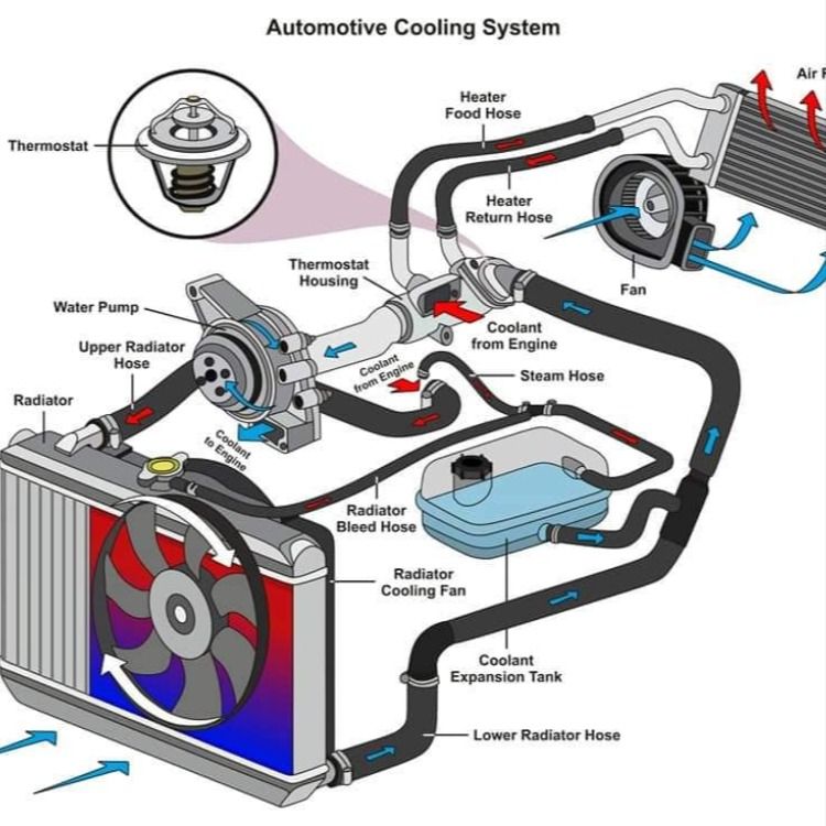 Computer Repair Services 𝐈𝐂 𝐄𝐍𝐆𝐈𝐍𝐄 𝐂𝐎𝐎𝐋𝐈𝐍𝐆 𝐒𝐘𝐒𝐓𝐄𝐌 Engineering Infinity.jpg