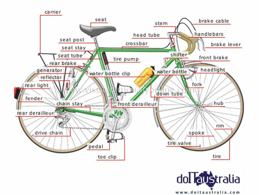conosciamo meglio la bicicletta!.jpg