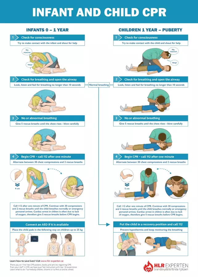 CPR-Steps-Poster-child-and-infant.jpg.webp