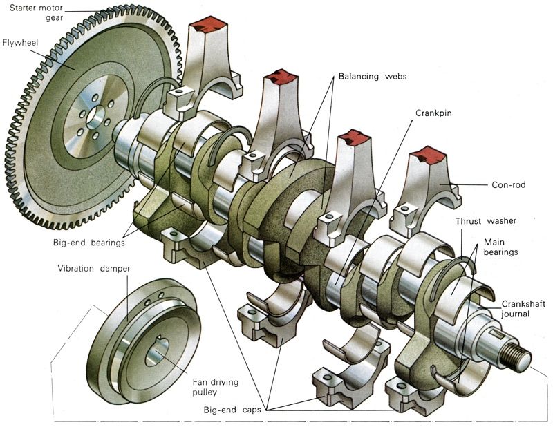 Crankshaft and Flywheel How It Works Crankcase Hillary Pringle.jpg