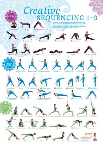 Creative Sequencing 1-3 Poster von Yoga Aktuell.jpg