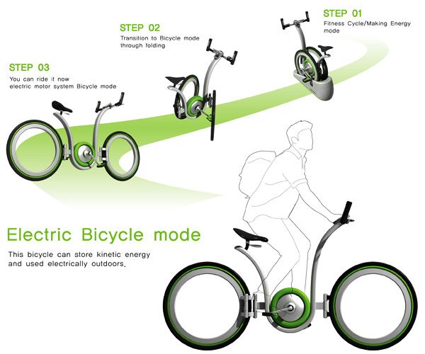 Cycle Your Way To Power - Yanko Design OneBike is quite an innovation I tell you! It’s an elec...jpg