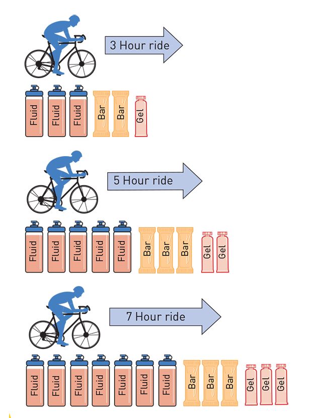 Cycling Intake Guide.jpg
