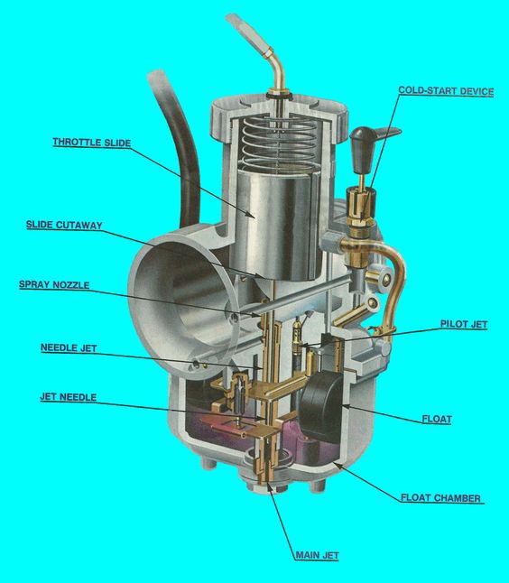 Dan's Motorcycle Carburator theory and Tuning Vintage Motosikletler, Özel Motosikletler, Özel ...jpg