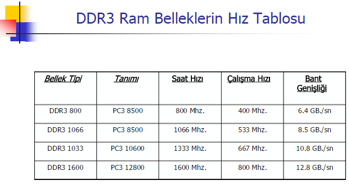 ddr3-ram-hiz-tablosu.png