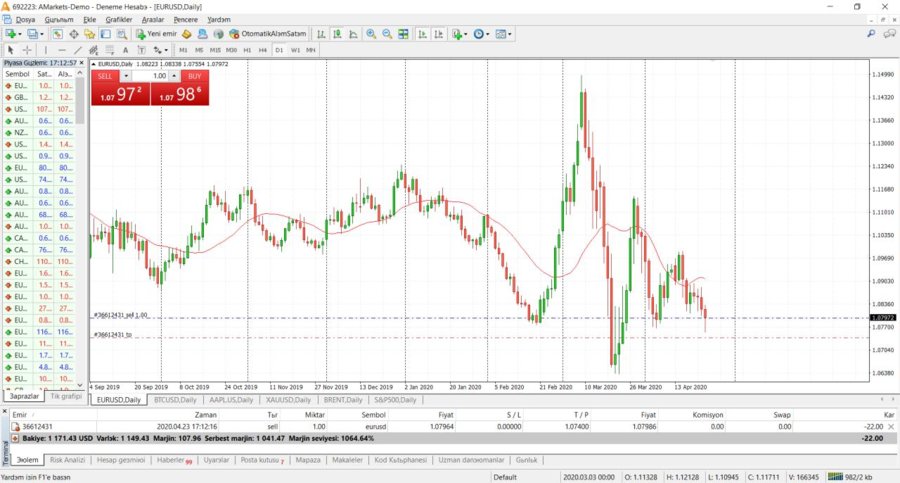 demo eurusd.jpg