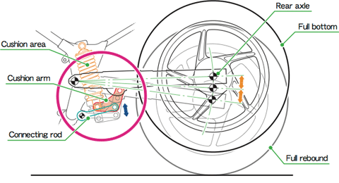 diagram-of-prolink-operation-cbr250r.gif