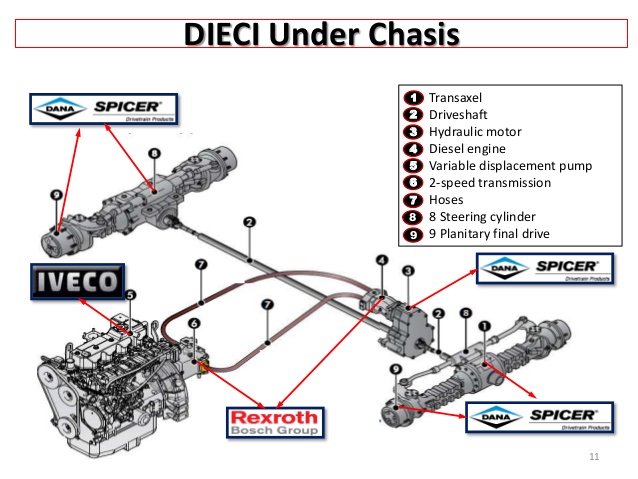 dieci-sl-mixer-powerpoint-v2016-11-638.jpg