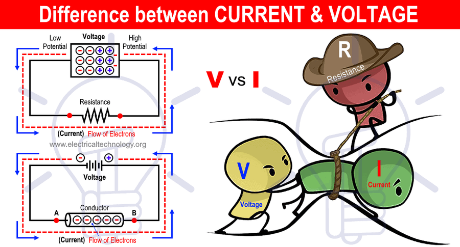 Difference-between-current-and-voltage.webp